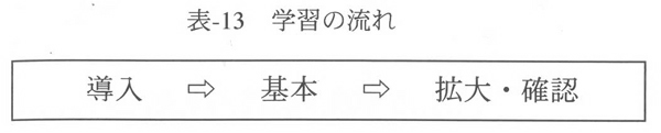 \-13