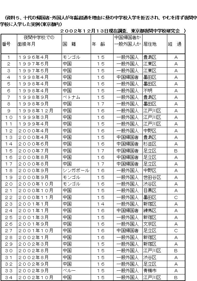 東京都教育委員会人事異動